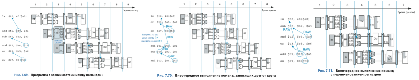 Запрещена на Украине: книжка, которая учит россиян проектировать айфоны 